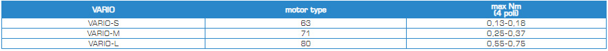 Вариаторы Motive VARIO